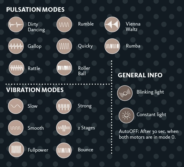 Bi-Stronic-Fusion_Pulsation-Modes