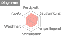 Tenga-Flip-Zero-Masturbator_Diagramm