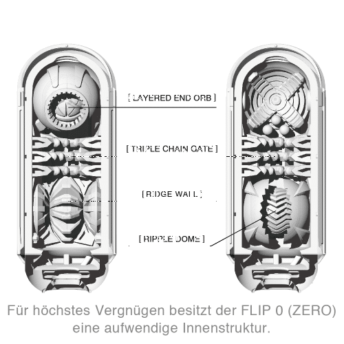 Tenga-Flip-Zero-Masturbator_Innenstruktur