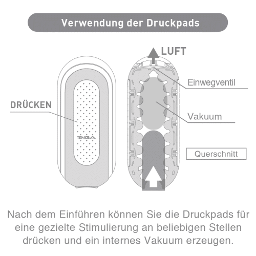 Tenga Flip Zero: Verwendung des Druckpads